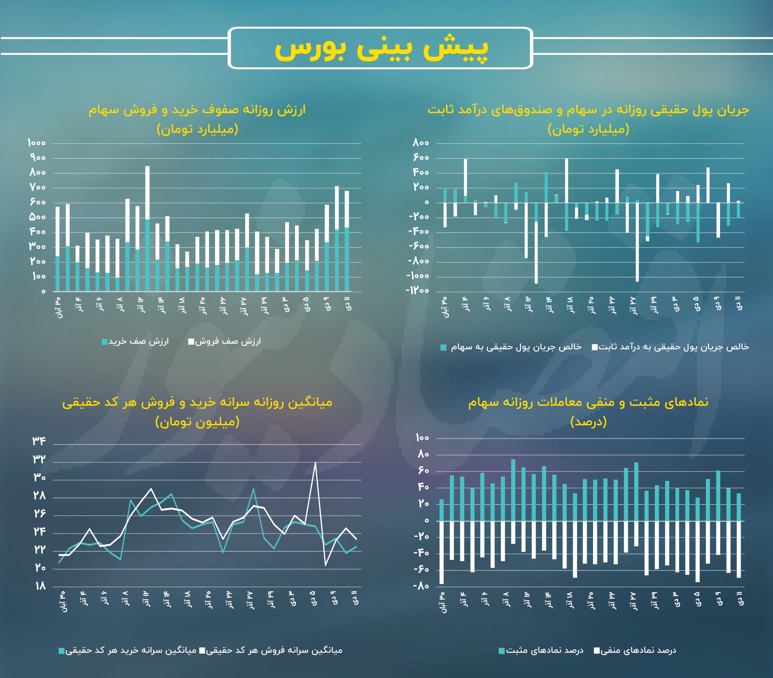 اینفو بورس (14)