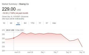 سقوط ۸ درصدی ارزش سهام بوئینگ