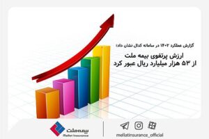 ارزش پرتفوی بیمه ملت از  ۵۳ هزار میلیارد ریال عبور کرد