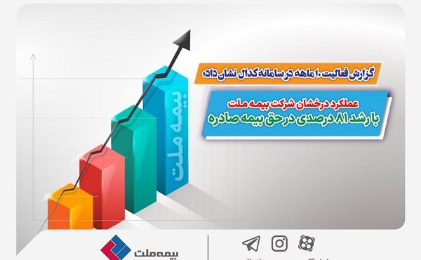 عملکرد بیمه ملت با رشد ۸۱ درصدی در حق بیمه صادره