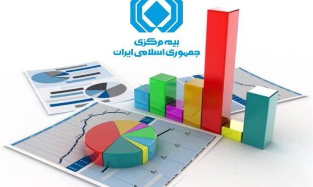 گزارش تحلیلی آمار عملکرد بازار بیمه در ۱۰ ماهه اول ۱۴۰۲