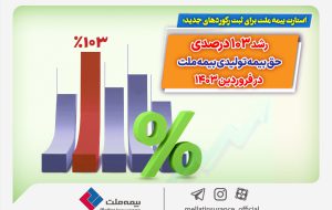 رشد ۱۰۳ درصدی حق بیمه تولیدی بیمه ملت