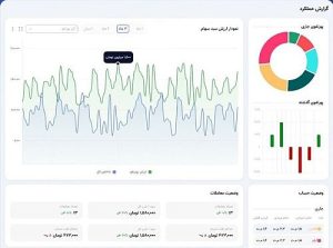 بازگشت دوباره تالار مجازی بورس با تغییرات اساسی و امکانات جدید