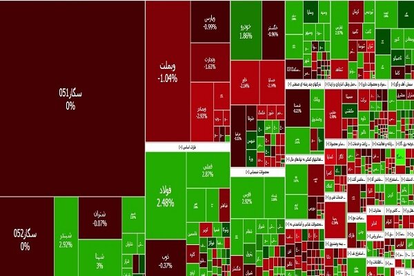 شاخص کل بورس در ارتفاع ۲ میلیون و ۶۸۰ هزار واحد