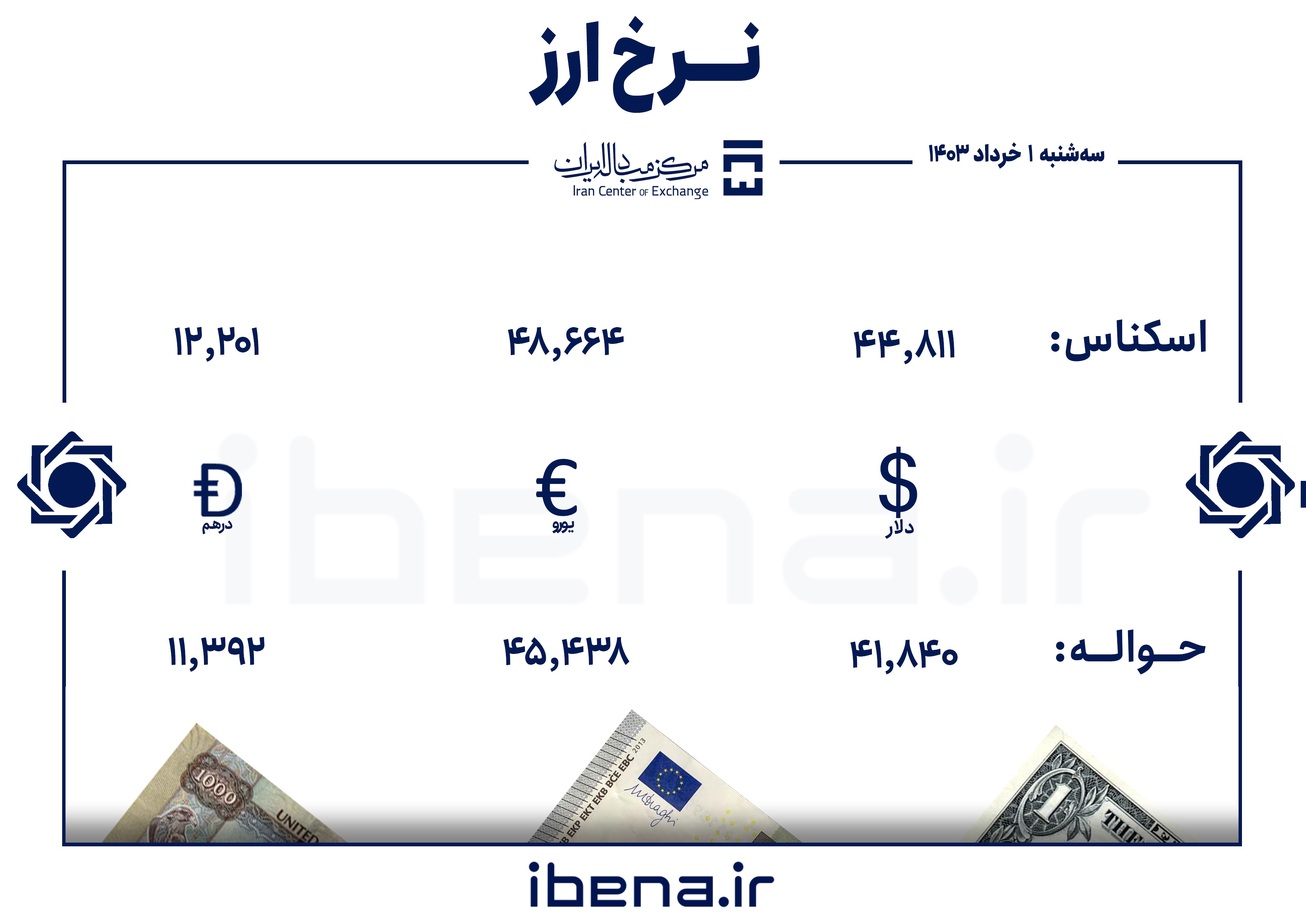 قیمت دلار و یورو در مرکز مبادله ایران؛ سه‌شنبه ۱ خرداد
