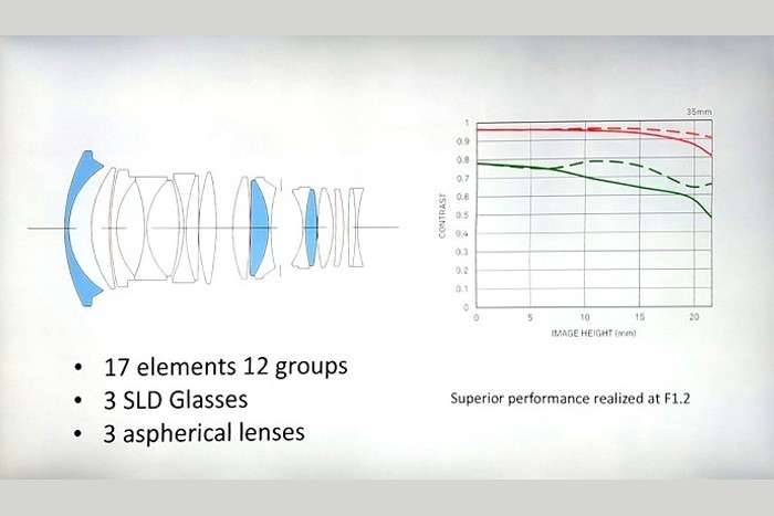 رونمایی سیگما از لنزهای جدید برای مانت L و E