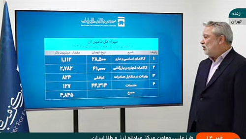 تامین ارز برای واردات کالاهای اساسی، صنایع و خدمات از مرز 4.2 میلیارد دلار گذشت