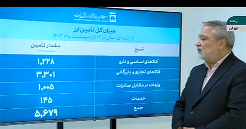 5.6 میلیارد دلار ارز برای واردات تامین شد