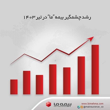 رشد چشمگیر بیمه”ما” در تیر  ۱۴۰۳