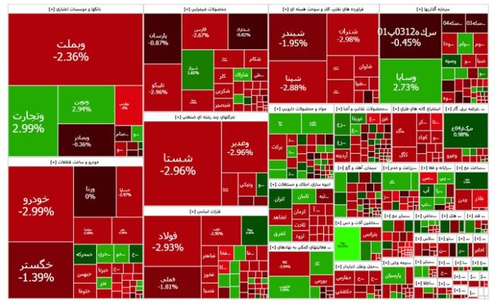 دست به دست شدن سهام با افزایش ۲۰ درصدی تعداد معاملات بازار بورس