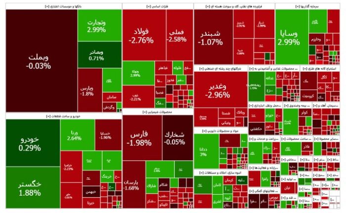 گزارش صبحگاهی بورس؛ صفوف فروش بزرگان جمع شد