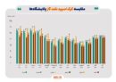 اداره میزهای صنعت و رتبه‌بندی ناشران سازمان بورس گزارش منتشر کرد