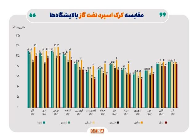 اداره میزهای صنعت و رتبه‌بندی ناشران سازمان بورس گزارش منتشر کرد