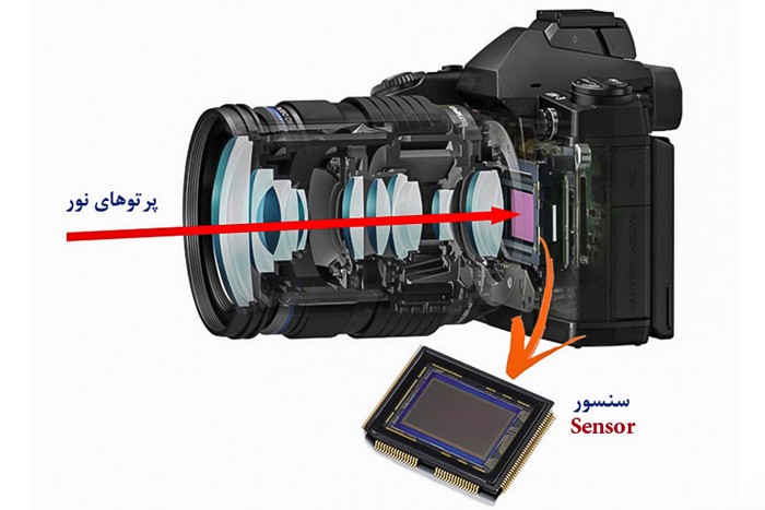 پیکسل نور _ سنسور دوربین های دیجیتال